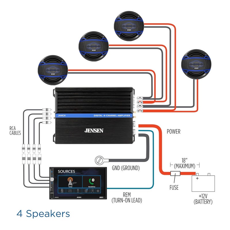 Jensen JA4CH Class-D 4-Channel Car Audio Amplifier | Motorcycle, ATV/UTV, Golf Cart Audio | 1,000 Watts Peak Power | Efficient Compact Design | Bridegeable - Image 4